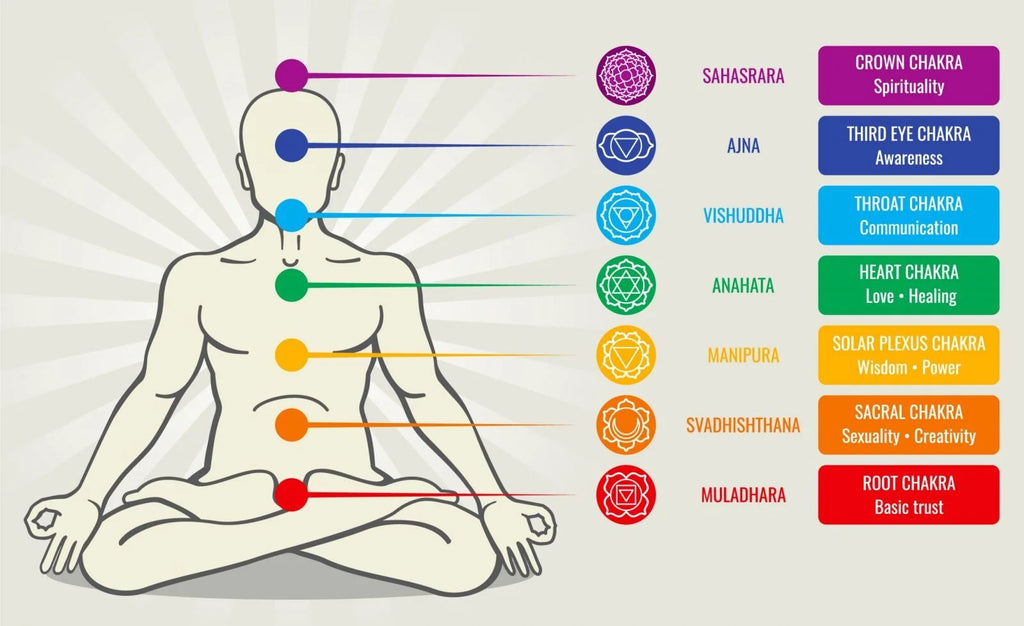 The Sacred Chakra Ring